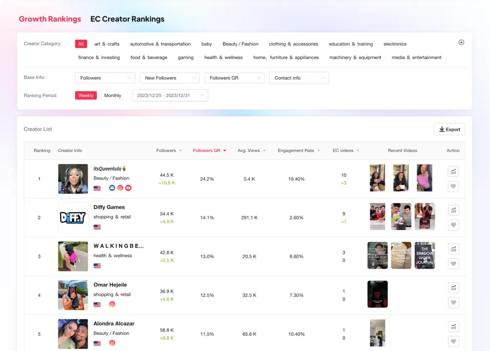 Searching for and analyzing the business performance of TikTok influencers.